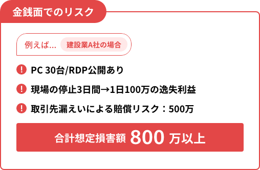 金銭面でのリスク
